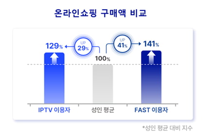 모티브인텔리전스, 국내 최초로 CTV광고시장현황 리포트 발간