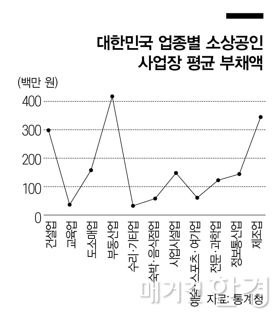 [Big Story]창업 관심 뜨겁지만 시장 상황은 '냉랭'