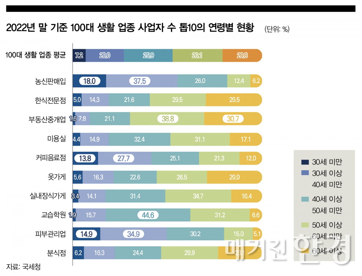 [Big Story]창업 관심 뜨겁지만 시장 상황은 '냉랭'