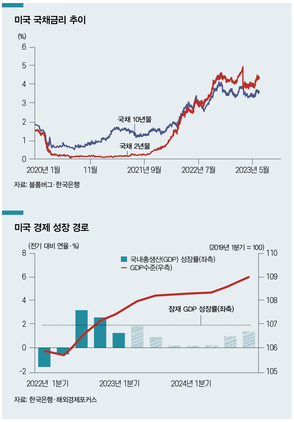 2023년 잭슨홀 미팅, 더 주목받는 이유