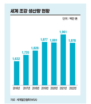 올해 첫 유가증권시장 상장 기업 넥스틸, 시총 3000억원 도전 [전예진의 마켓인사이트] 