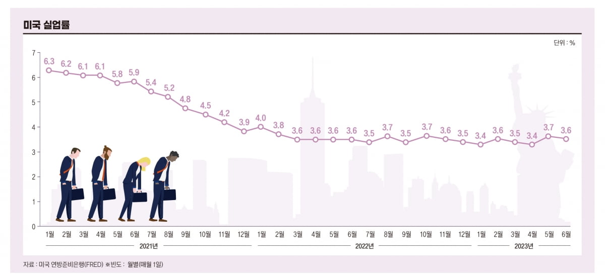 뜨거운 美 노동 시장 이면엔 팁 문화와 긱 이코노미 [글로벌 현장] 