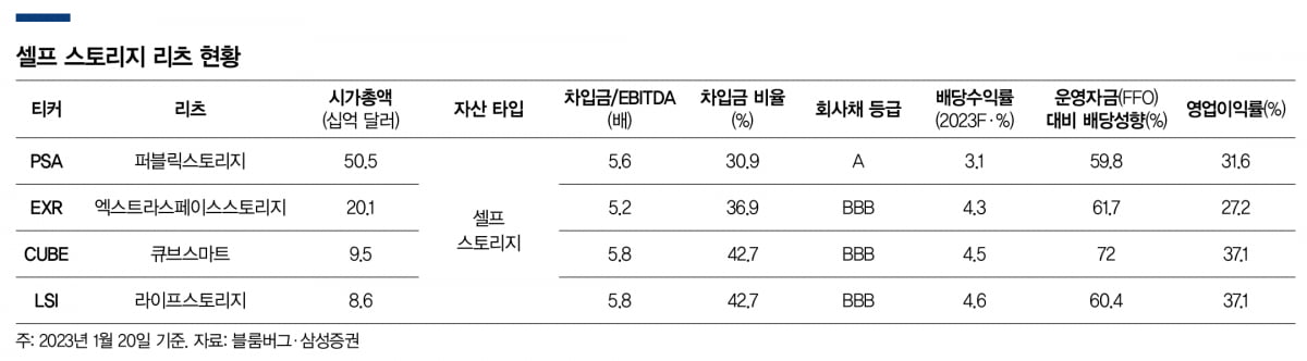 [special] 개인을 위한 '셀프 스토리지' 투자법은