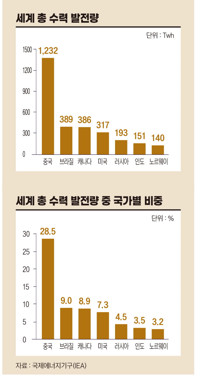 엘니뇨와 천연가스 [상상인이 들려주는 산업 이야기①]