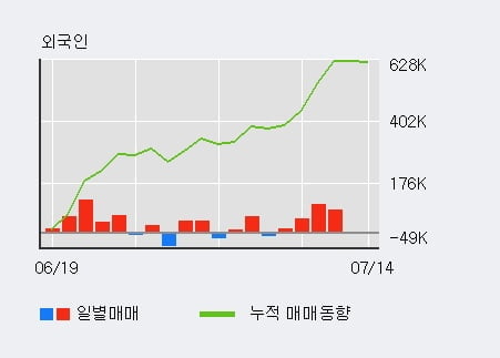 'HD한국조선해양' 52주 신고가 경신, 전일 기관 대량 순매수