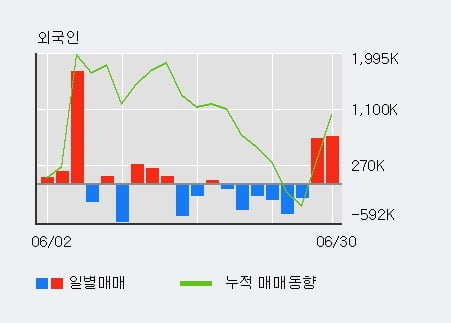 '신성이엔지' 52주 신고가 경신, 전일 기관 대량 순매수