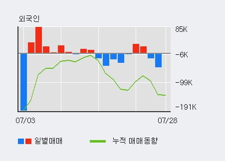 '인팩' 52주 신고가 경신, 전일 외국인 대량 순매수