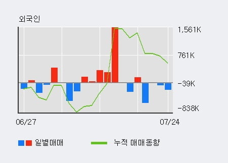 '한미반도체' 52주 신고가 경신, 전일 기관 대량 순매수