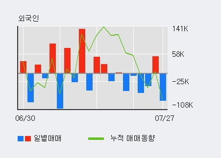 'STX중공업' 52주 신고가 경신, 전일 기관 대량 순매수