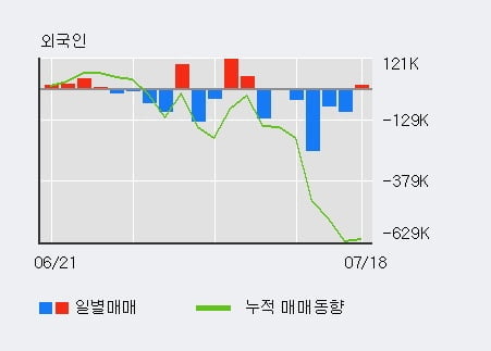 'ISC' 52주 신고가 경신, 최근 3일간 기관 대량 순매수