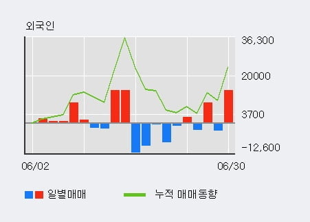 '인포마크' 52주 신고가 경신, 전일 외국인 대량 순매수