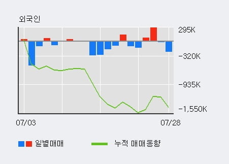 '드림텍' 52주 신고가 경신, 전일 기관 대량 순매수