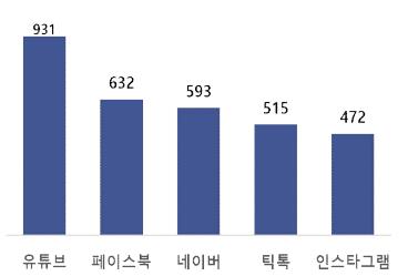 "어릴때 게시물 지워주세요"…삭제 신청자 15살이 최다