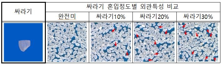 농식품부, 쌀 품질 향상 위해 등급 기준 강화