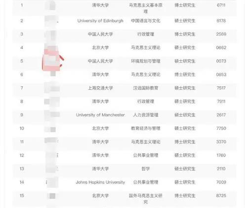 中 해외유학 석사생, 대학 기숙사 관리직 취업…"취업난 실감"