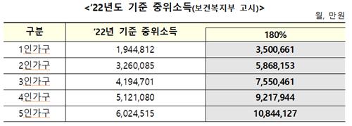 청년도약계좌 내일 신청 재개…출생연도와 무관하게 신청 가능