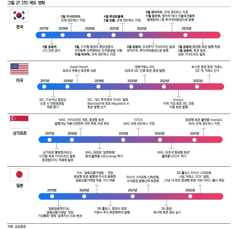 [토큰증권] 음악·미술품 조각투자 가능해진다…제도권 편입 본격화