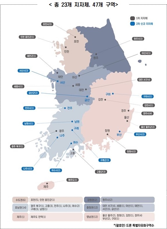 원주시, 드론 특구 공모 2년 연속 선정…산업 육성 속도