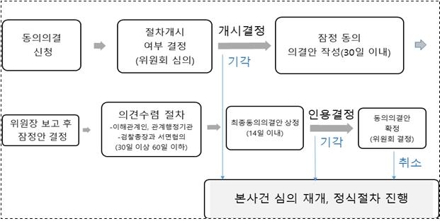 '점포 인테리어 비용 전가' 한솥도시락, 피해구제·자진시정키로