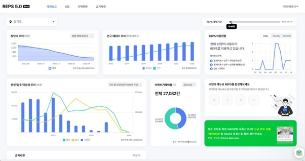 부동산R114, 빅데이터 솔루션 'REPS 5.0 베타' 출시