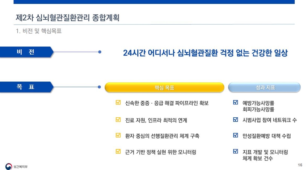 심뇌혈관질환 정책 골든타임 중증·응급치료 중심으로 강화