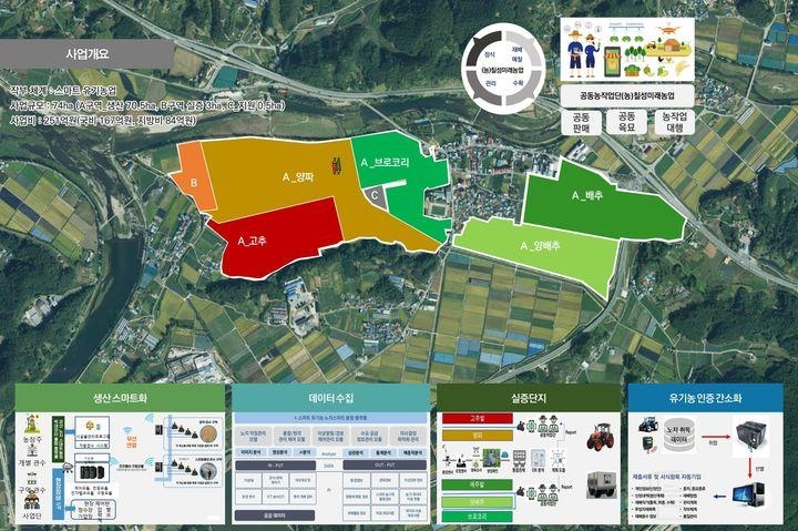 괴산군 똑똑해진 농업 단지 만든다…2025년까지 칠성면에 조성