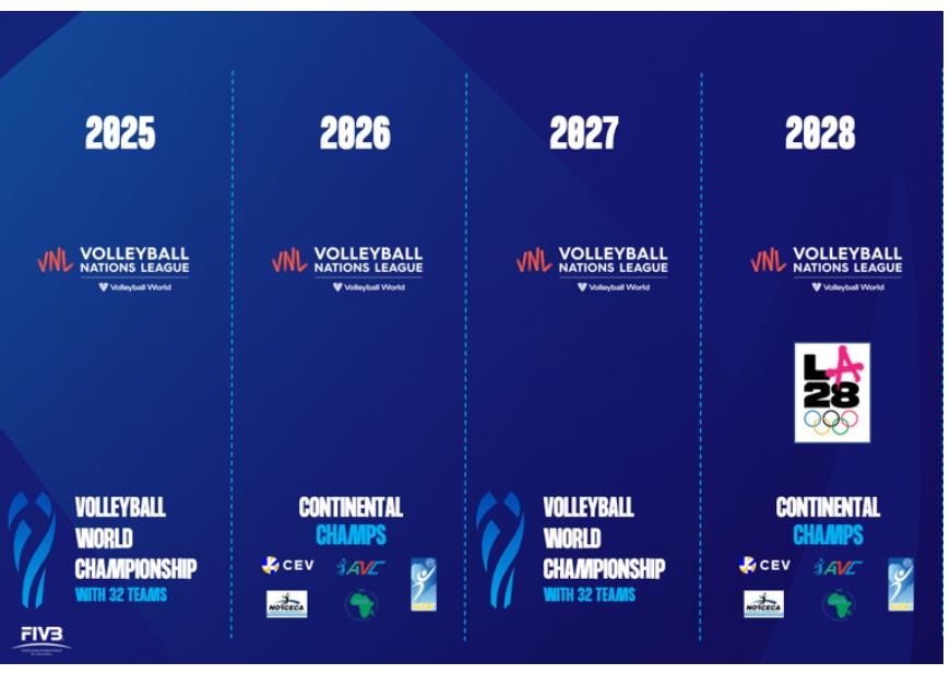 한국 배구, 2028 LA 올림픽 가려면 2026 亞선수권에 '올인'해야