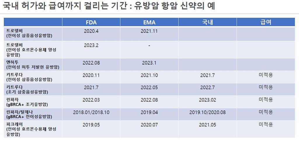 "빚내 약값내는 중증희귀환자…보험 기다리다 희망 불씨 꺼진다"