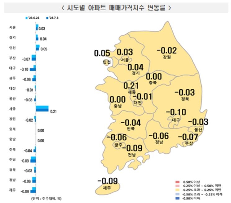 부동산 바닥 다지나…전국 아파트 가격 2주째 보합