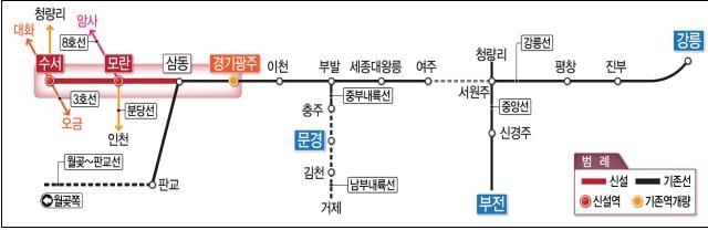 수서∼광주 복선전철 2개 공구 9천292억원 규모 공사 발주