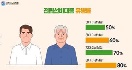 [위클리 건강] "50대이상 절반이 전립선비대증…방치하면 방광 망가질 수도"