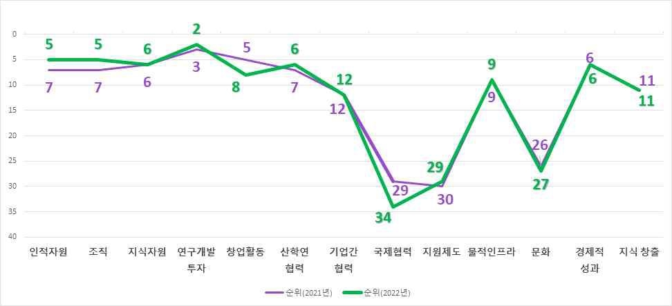 [이지 사이언스] OECD 최하위 수준 과학기술 국제협력 왜?…법도 문화도 '미비'