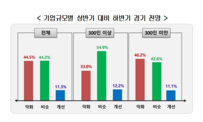 "올해 하계휴가 평균 3.7일…'8월초' 가장 많아"