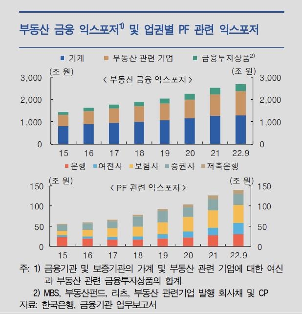 '새마을금고 불똥튈라'…은행권, 부동산PF 선제 리스크관리 총력