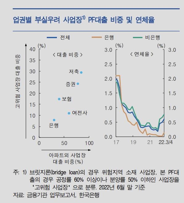 '새마을금고 불똥튈라'…은행권, 부동산PF 선제 리스크관리 총력