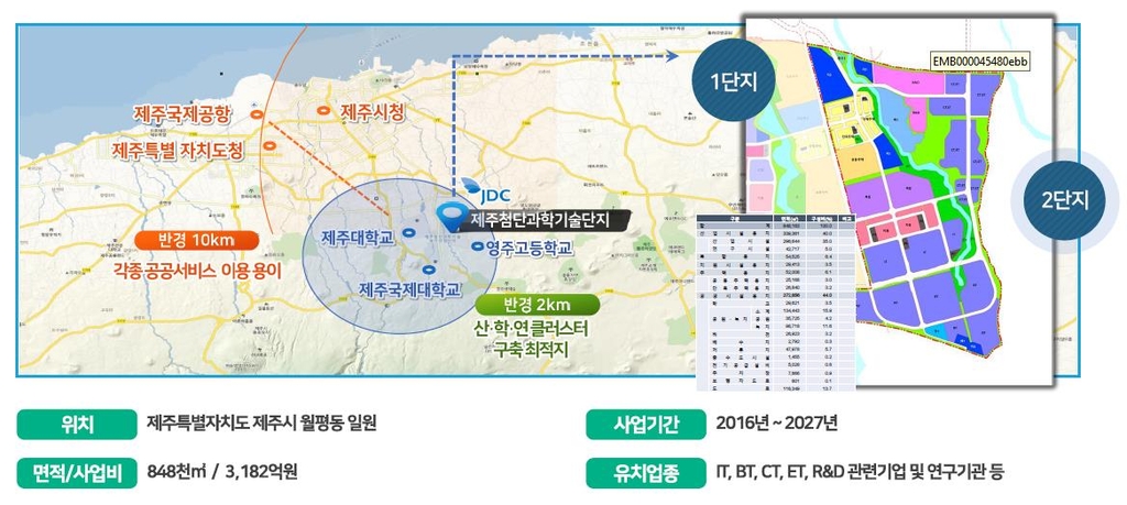 제주첨단과기단지 2막 연다…이번엔 그린·모빌리티기업 한곳에