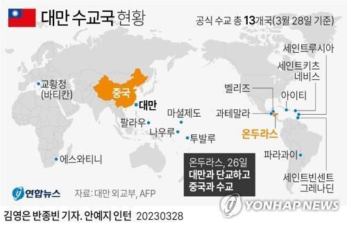 파라과이 대통령 당선인, 내일 대만 방문…남미 유일 수교국