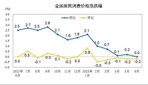 중국 당국, 디플레 우려에도 '부동산 살리기' 꺼리는 속내는