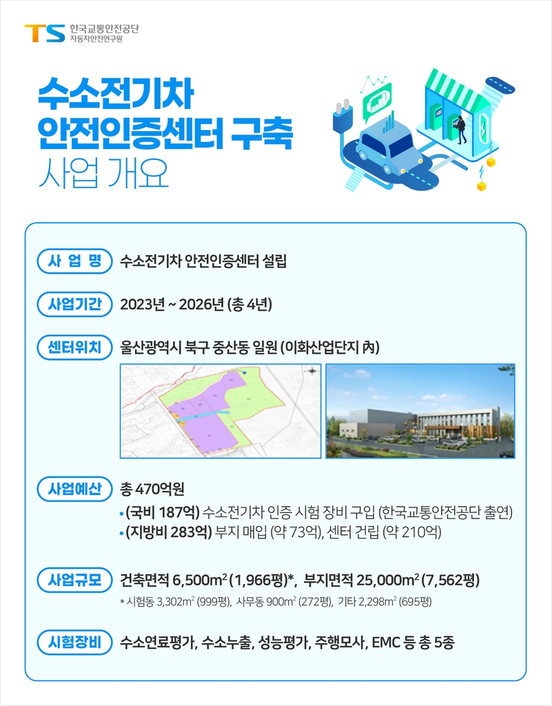 교통안전공단, 2026년까지 수소전기차 안전인증센터 구축