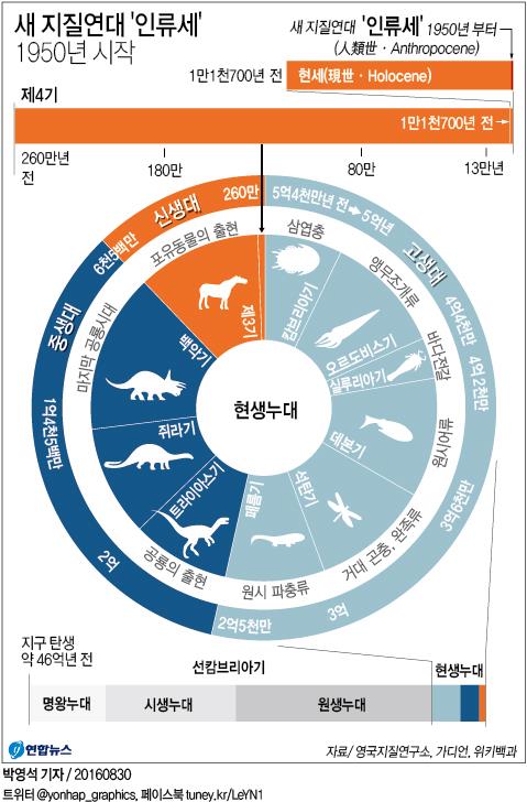 인류세 표본지 선정…인간이 바꾼 지질시대 담긴 캐나다 호수