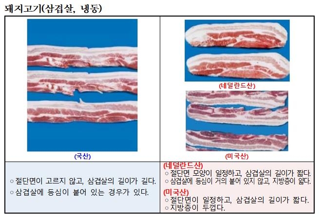 농관원, 육류 소비 느는 휴가철 맞아 축산물 원산지표시 점검