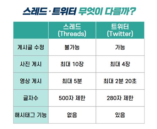 [SNS세상] "우리 스팔할까?"…'스레드' 뭐길래 신조어까지