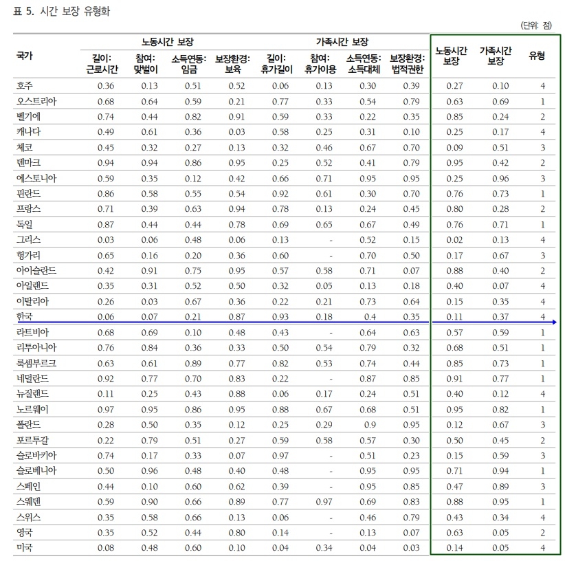 워라밸 열풍이라지만…'장시간 근무'에 한국 워라밸 OECD 하위권