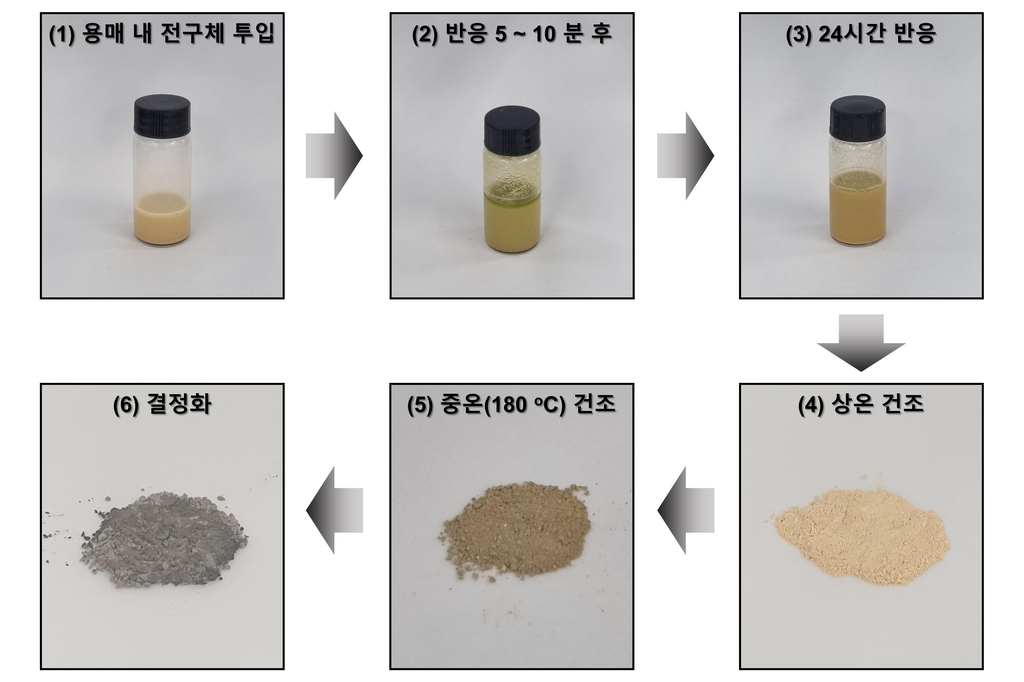 전고체배터리 고체전해질 값싸게 만든다…단일용매 액상공정 개발