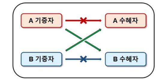 거부반응 탓에 신장이식 어려웠던 두 부부, '교환이식' 성공