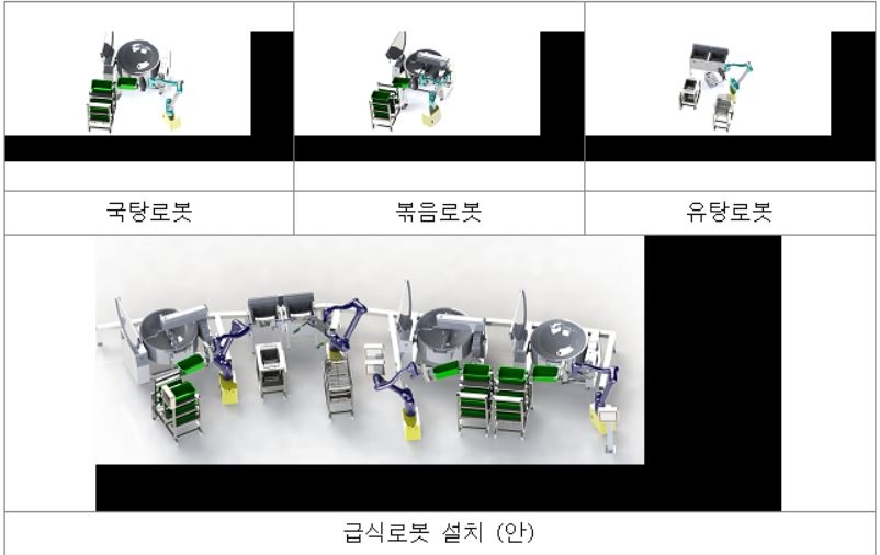 서울교육청, 급식로봇 시범 도입…"사람 대신 볶고, 튀긴다"