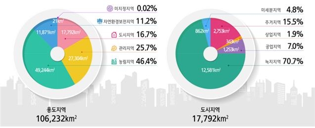 작년 개발행위허가 1위 화성·2위 양평…경기도 27% 차지