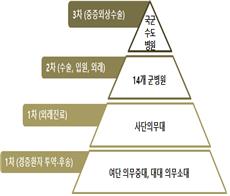 '장기 복무' 군의관 임금, 국립중앙의료원 수준으로 인상 추진