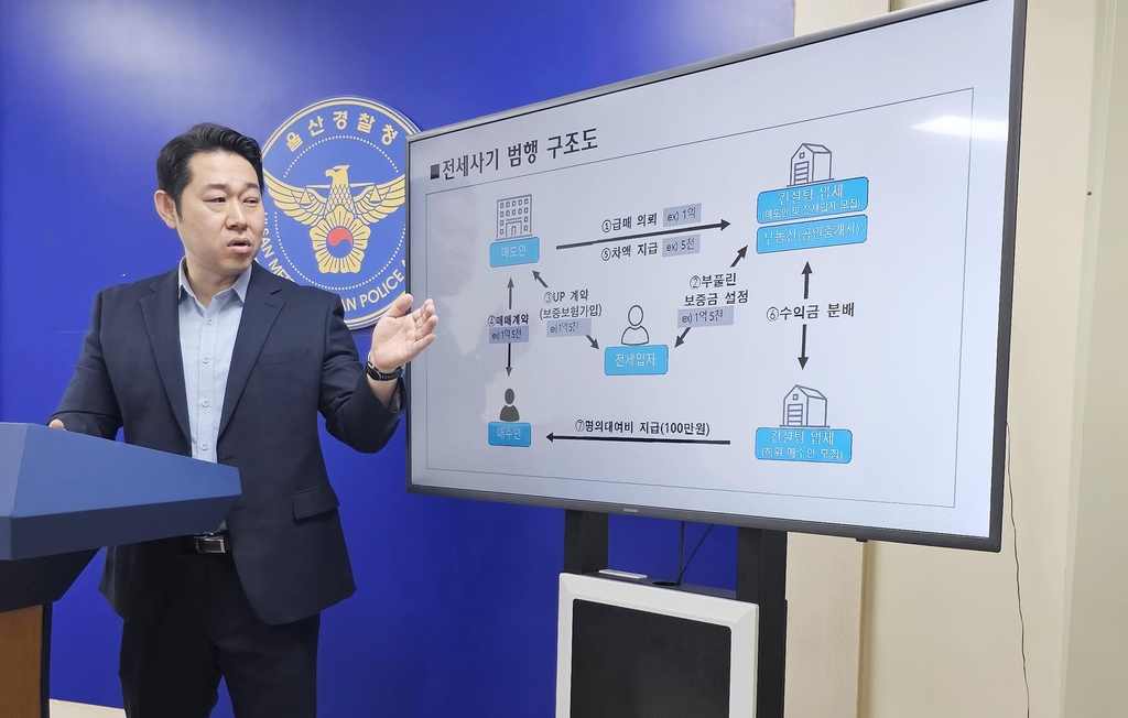 시세 부풀린 '업 계약서' 통해 깡통주택 280채 유통…310억 챙겨