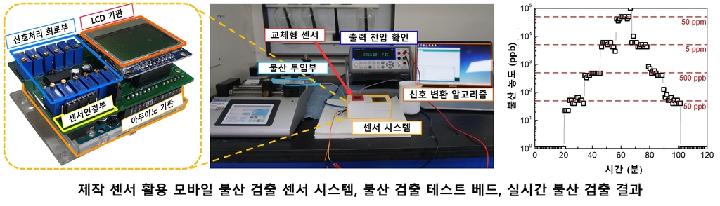 "불산 누출사고 예방"…포항공대 연구팀, 고감도 감지기 개발